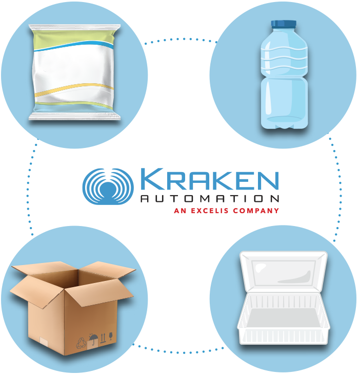 Types of packaging: Bag, bottle, box and clamshell